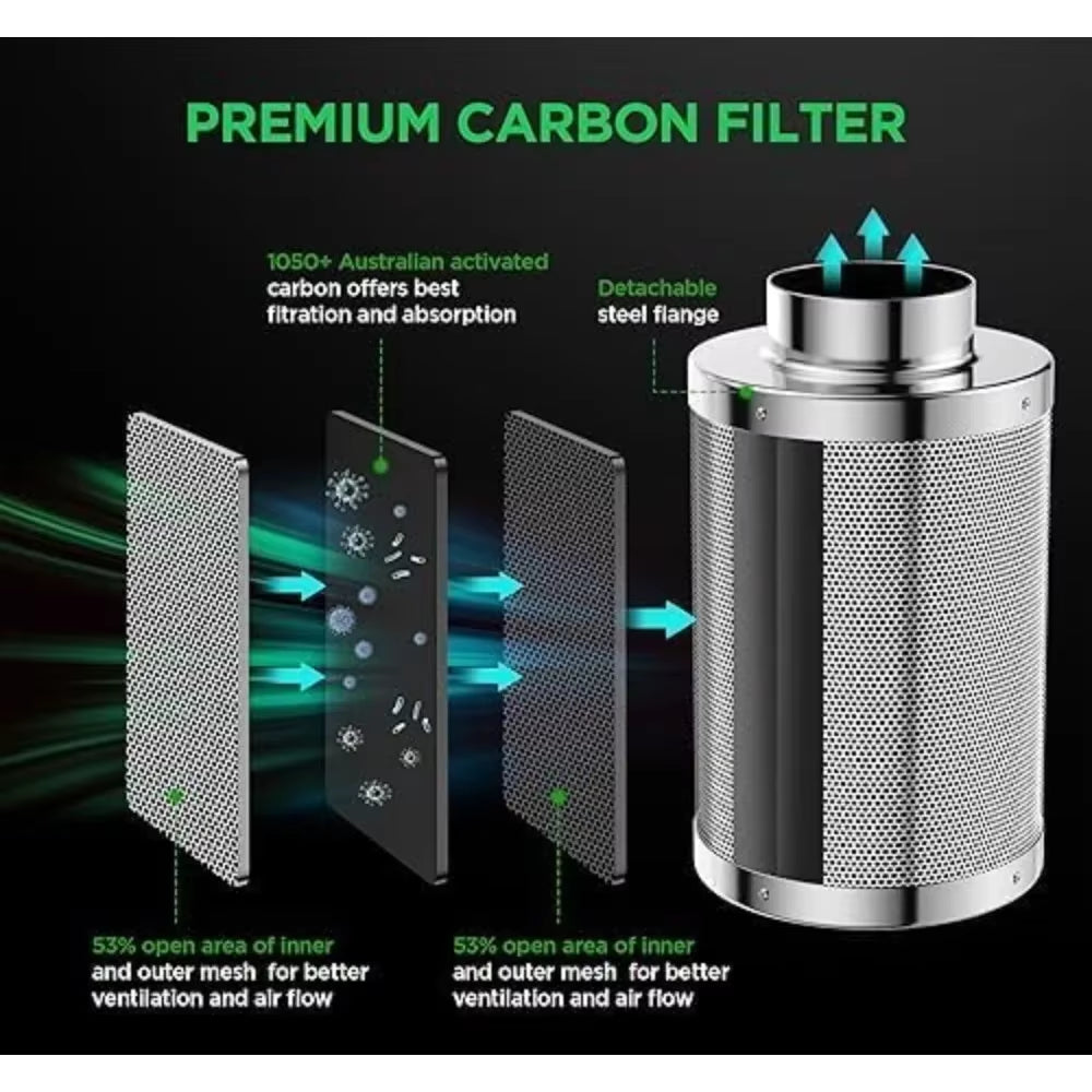 Planting Tent Kit Complete System, 2X2 Foot LED Plant Growth Light Dimming Full Spectrum Indoor Planting Tent Kit