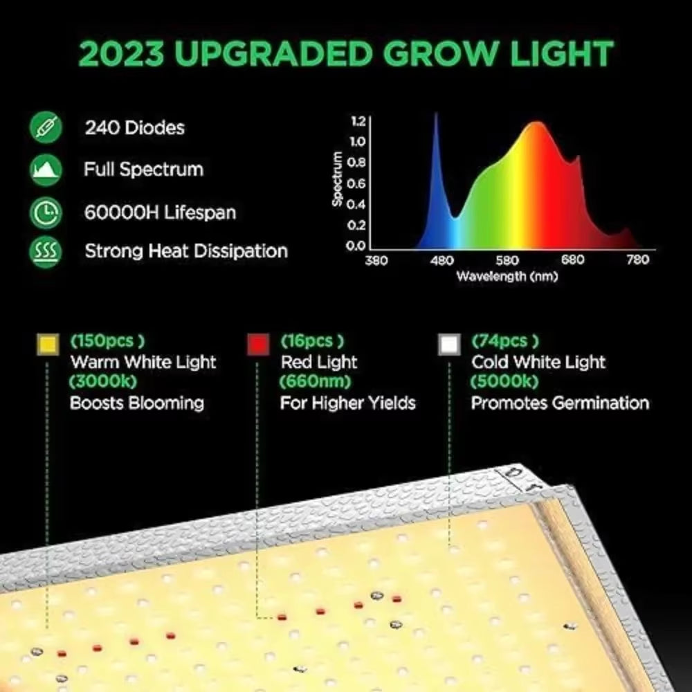 Planting Tent Kit Complete System, 2X2 Foot LED Plant Growth Light Dimming Full Spectrum Indoor Planting Tent Kit