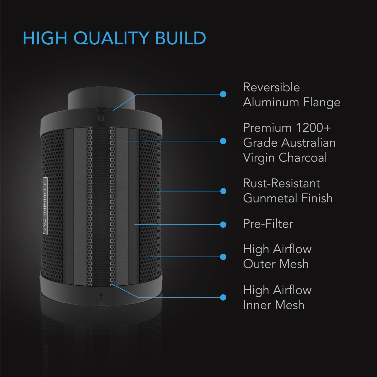 AC Infinity Carbon Filter, 6" Australian Charcoal