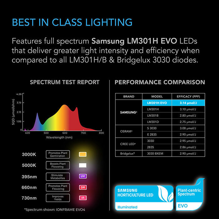 AC Infinity IONFRAME EVO3