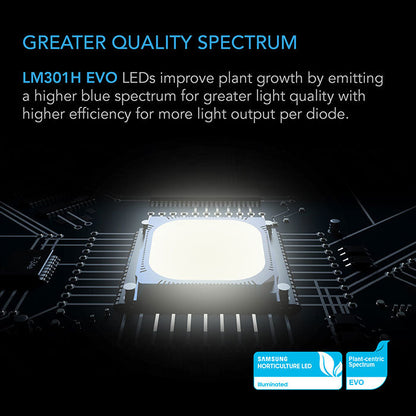 AC Infinity IONFRAME EVO3